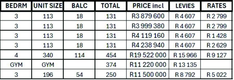 3 Bedroom Property for Sale in Bloubergrant Western Cape